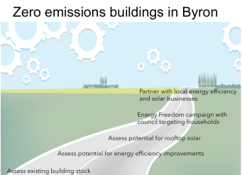 Screen Shot 2015-07-23 at 3.15.26 pm